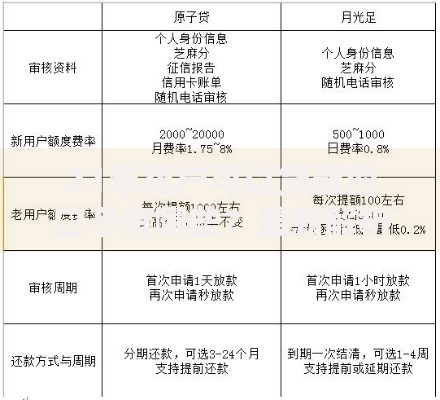 21年花户可以贷款的口子有哪些？最新解析与申请攻略