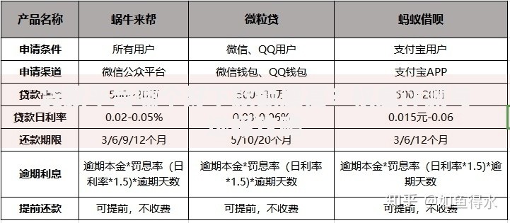 贷款平台哪个好下款额度高？权威评测与选择攻略