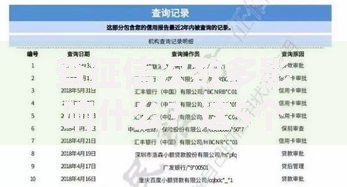 查征信次数多影响什么？这5个后果你可能没想到