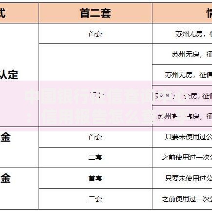 中国银行征信查询中心：信用报告怎么查？手把手教你避坑指南