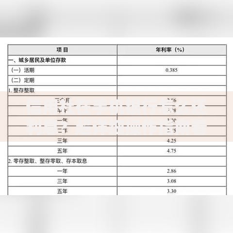 信用社在手机银行怎么还利息？超详细操作指南看这里