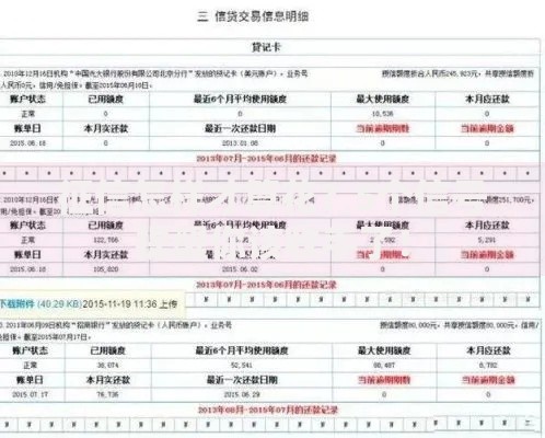 征信怎样才算花？5个信号提醒你该收手了！