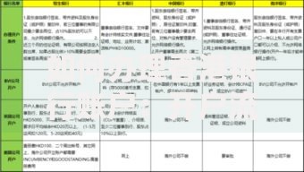 如何办理香港银行账户：开户流程、所需材料及常见问题解答