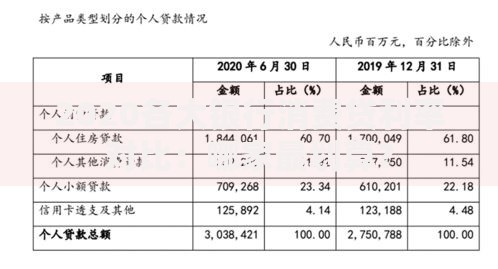 2020各大银行消费贷利率对比：哪家最划算？