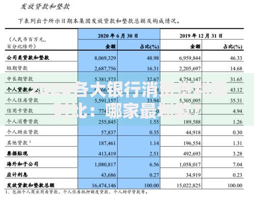 2020各大银行消费贷利率对比：哪家最划算？
