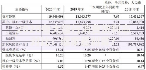 2020各大银行消费贷利率对比：哪家最划算？