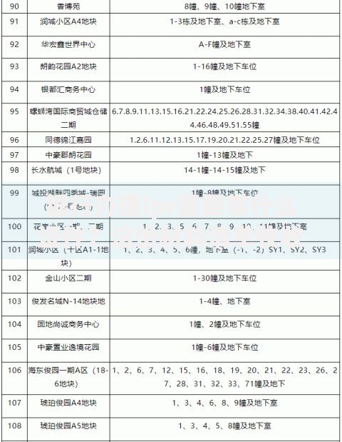 银行办理lpr需要带什么证件？这份材料清单快收好