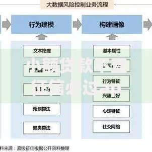 小额贷款不查征信必过app：无需信用审核的借款平台有哪些？