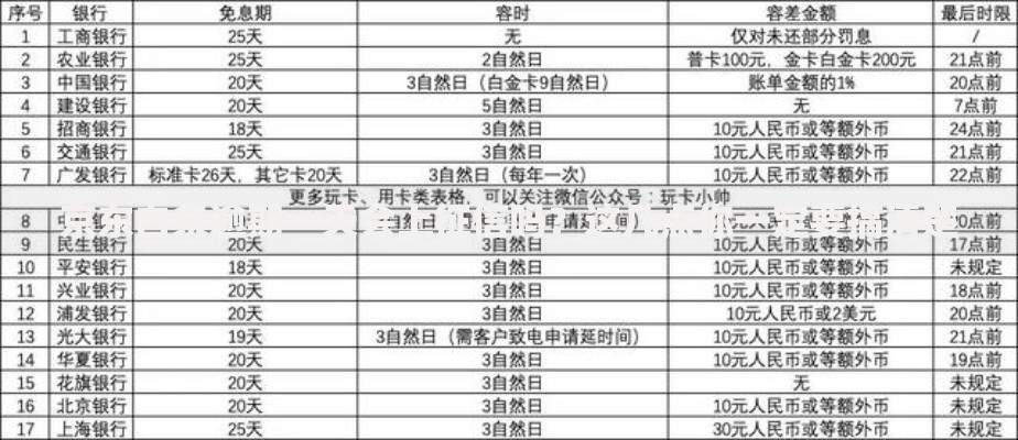 京东白条逾期一天会上征信吗？这几点你一定要搞清楚