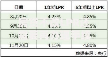 房贷不改LPR还需要再办理手续吗？一文看懂银行默认规则