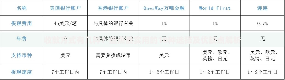 收款方式有几种？盘点最实用的10种选择及优缺点解析
