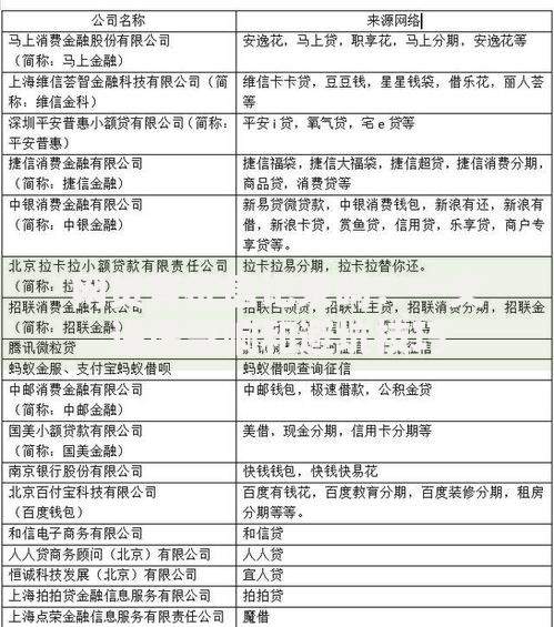 网贷有征信记录吗？一文说透影响和避坑技巧