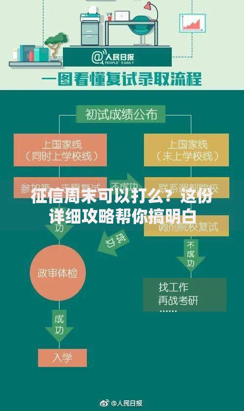征信周末可以打么？这份详细攻略帮你搞明白