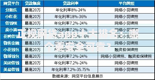 正规网贷app十大排名：哪个更安全可靠？