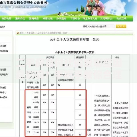 二手房首付比例受哪些因素影响？手把手教你合理规划购房预算