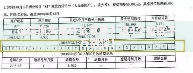 征信损失是什么意思？这4个雷区千万别踩！