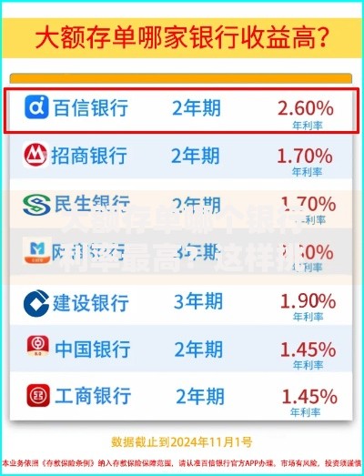 大额存单哪个银行利率最高？这样挑能多赚利息