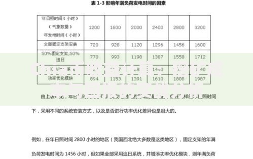 Chia币收益计算：挖矿成本与回报的实战分析