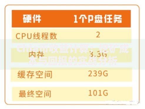 Chia币收益计算：挖矿成本与回报的实战分析