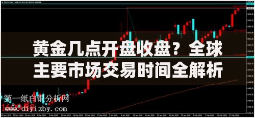 黄金几点开盘收盘？全球主要市场交易时间全解析