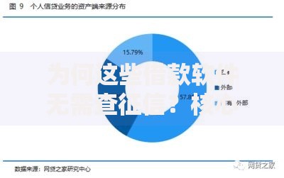 为何这些借款软件无需查征信？核心逻辑深度解析