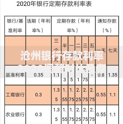 沧州银行存款利率2020调整对比及存钱技巧