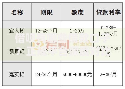 借呗有哪些借款口子？正规平台深度对比指南