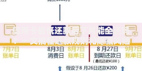 信用卡最低还款后下月能全还吗？一文搞懂还款规则和隐藏风险