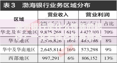 渤海银行是什么性质的银行？一文看懂它的背景与特色