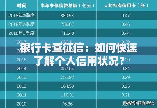 银行卡查征信：如何快速了解个人信用状况？