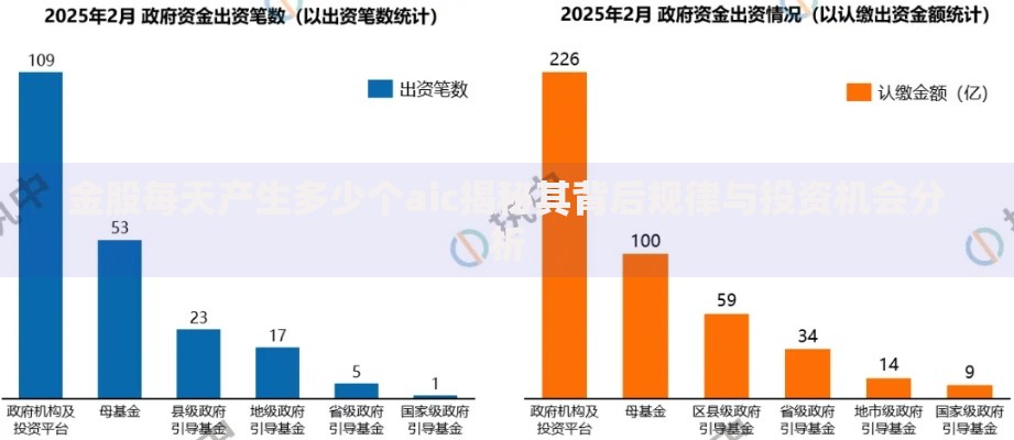金股每天产生多少个aic揭秘其背后规律与投资机会分析