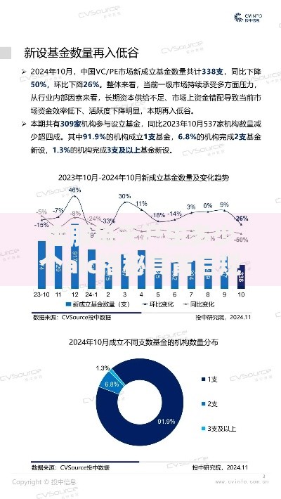 金股每天产生多少个aic揭秘其背后规律与投资机会分析