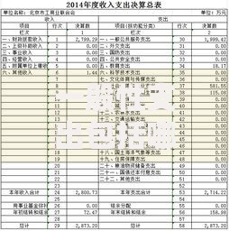 一般性支出包括哪些经济科目？这些常见项目你得知道
