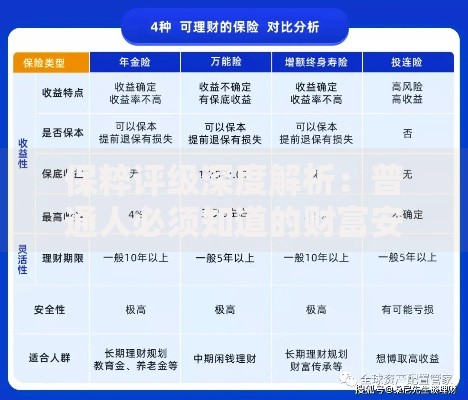 保粹评级深度解析：普通人必须知道的财富安全密码