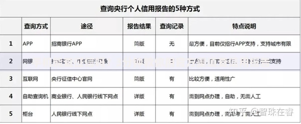 手机能查征信吗？3分钟教你用官方渠道查信用报告