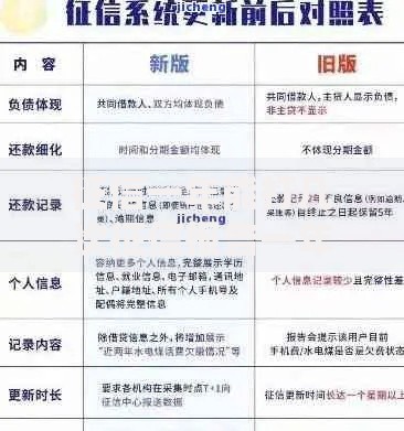 征信一年能打几次征信报告一年查几次最安全？