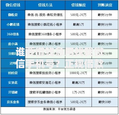 谁要借钱急用找我微信手机号？正规借款渠道解析