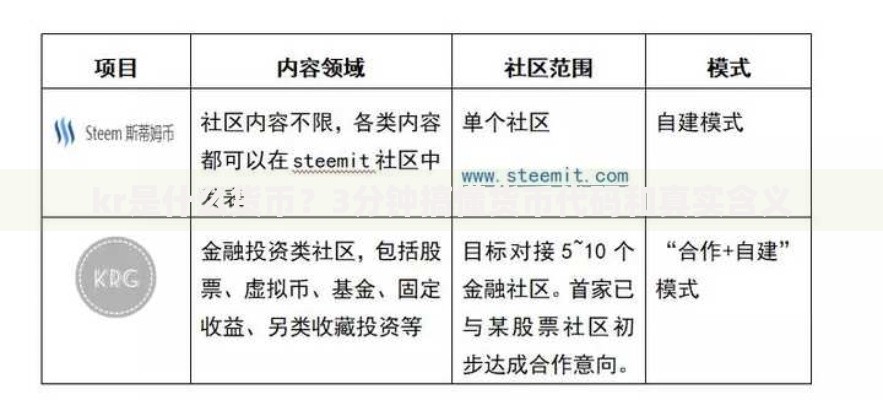 kr是什么货币？3分钟搞懂货币代码和真实含义