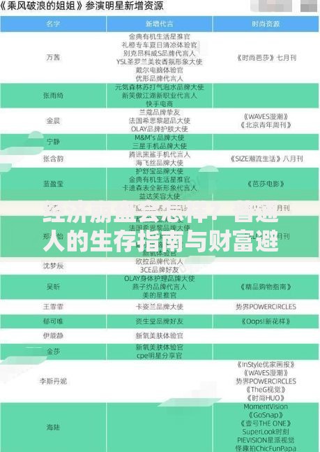 经济崩盘会怎样？普通人的生存指南与财富避坑策略