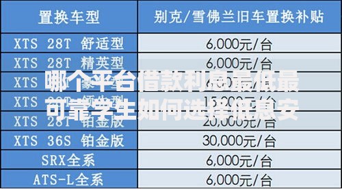 哪个平台借款利息最低最可靠学生如何选择低息安全方案？