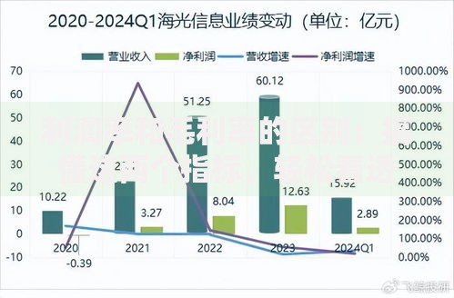 利润率和毛利率的区别：搞懂这两个指标，轻松看透企业赚钱能力