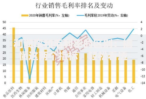 利润率和毛利率的区别：搞懂这两个指标，轻松看透企业赚钱能力