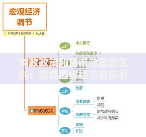 财政政策和货币政策的区别：搞懂国家经济调控的左右手