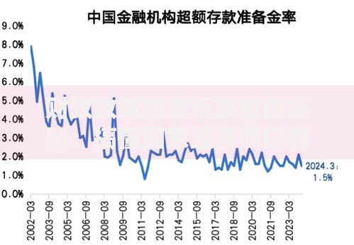 财政政策和货币政策的区别：搞懂国家经济调控的左右手