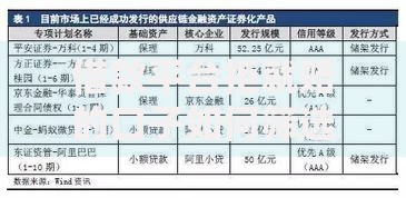借款平台拒就赔的口子如何筛选？正规渠道深度解析