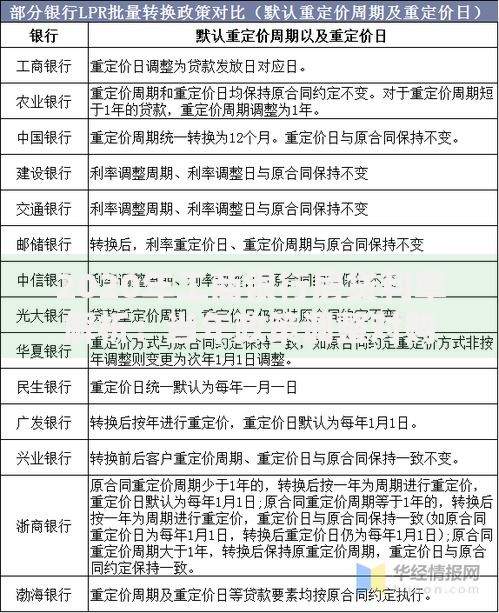 2020年工商银行房贷利率解析：当年政策调整对购房者的影响与应对策略