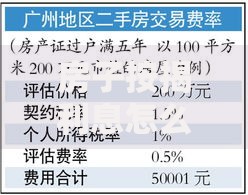 房子按揭利息怎么算？三步搞懂你的月供钱去哪儿了