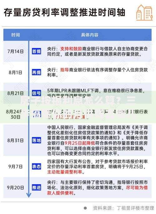 房子按揭利息怎么算？三步搞懂你的月供钱去哪儿了