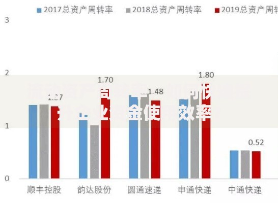 流动资产周转率：如何快速提升企业资金使用效率？