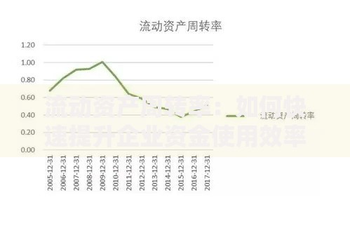 流动资产周转率：如何快速提升企业资金使用效率？